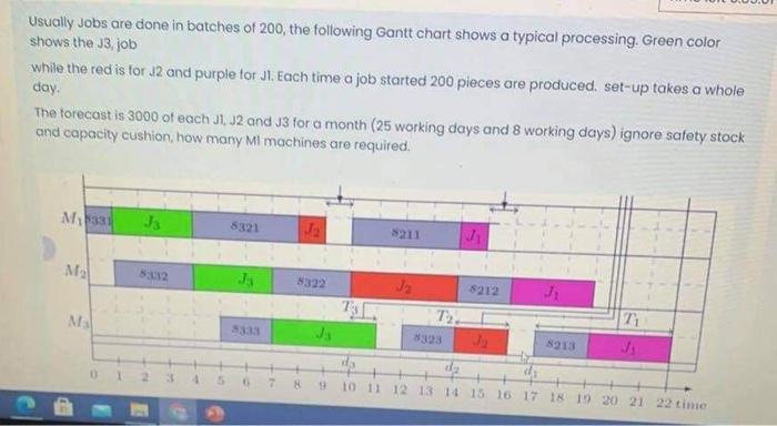 Usually jobs are done in batches of 200, the