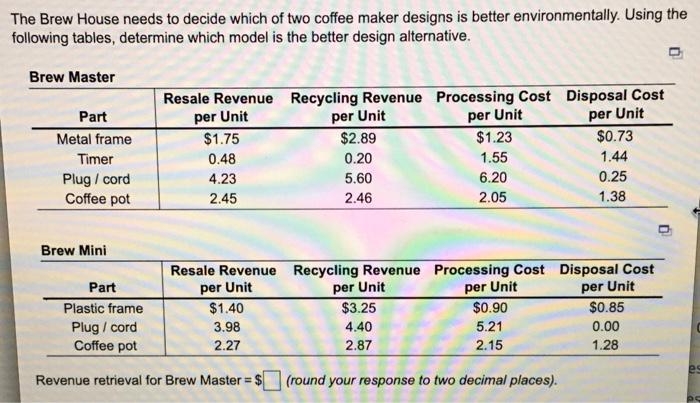 A. Revenue retrieval for Brew Master = ? B.