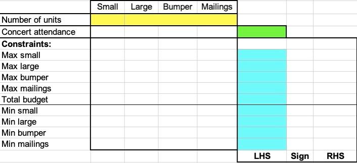 Shakira is planning her media budget for her