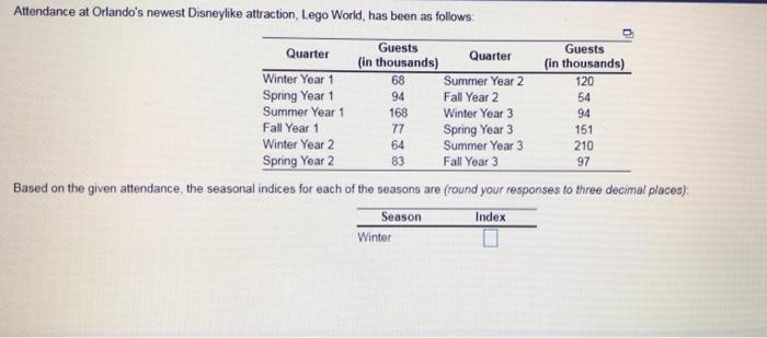 Attendance at Orlando's newest Disneylike