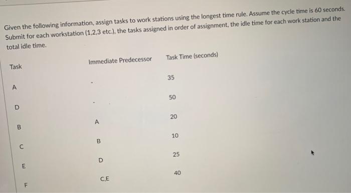 Given the following information, assign tasks to