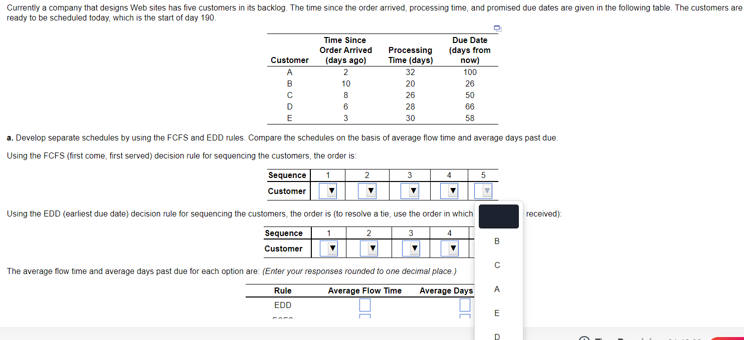 a. Develop separate schedules by using the FCFS