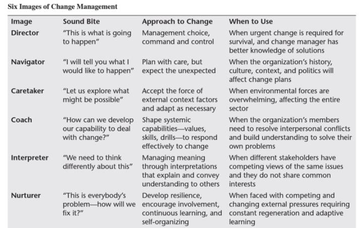 MENTOR GRAPHICS Gerard Langeler (1992), president