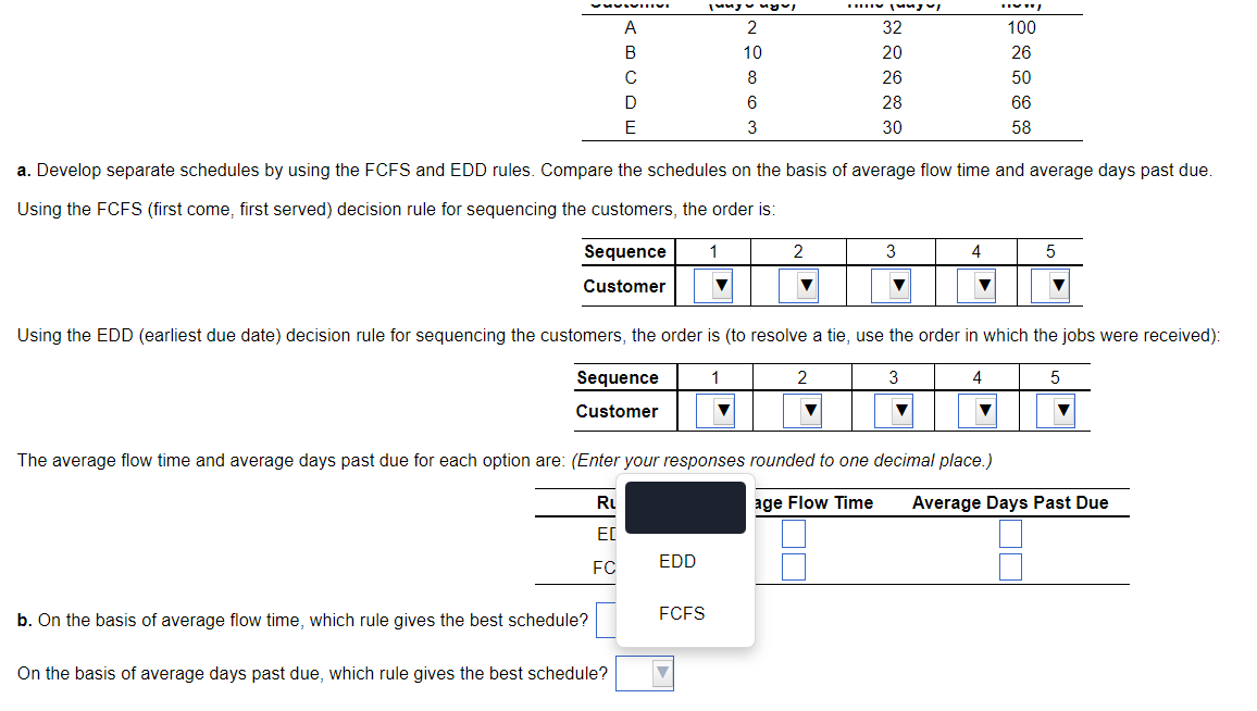 a. Develop separate schedules by using the FCFS