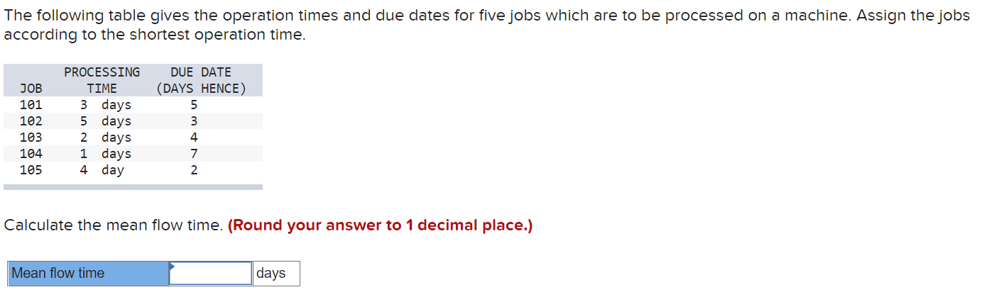 The following table gives the operation times and