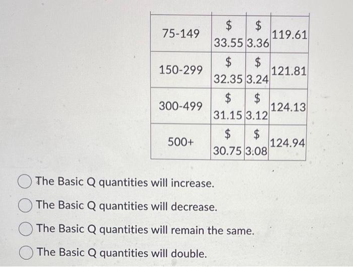 The following computations have been performed