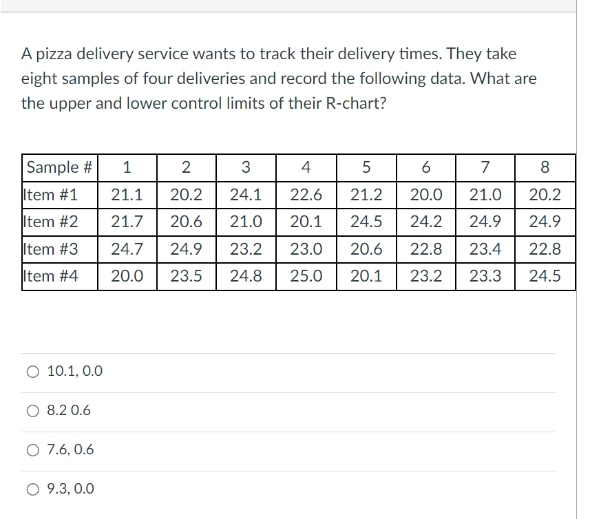 A pizza delivery service wants to track their