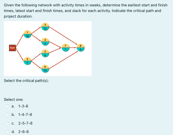 Given the following network with activity times