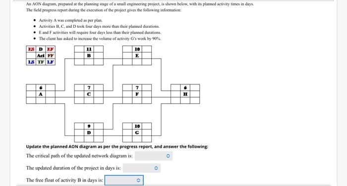 An AON diagram, prepared at the planning stage of
