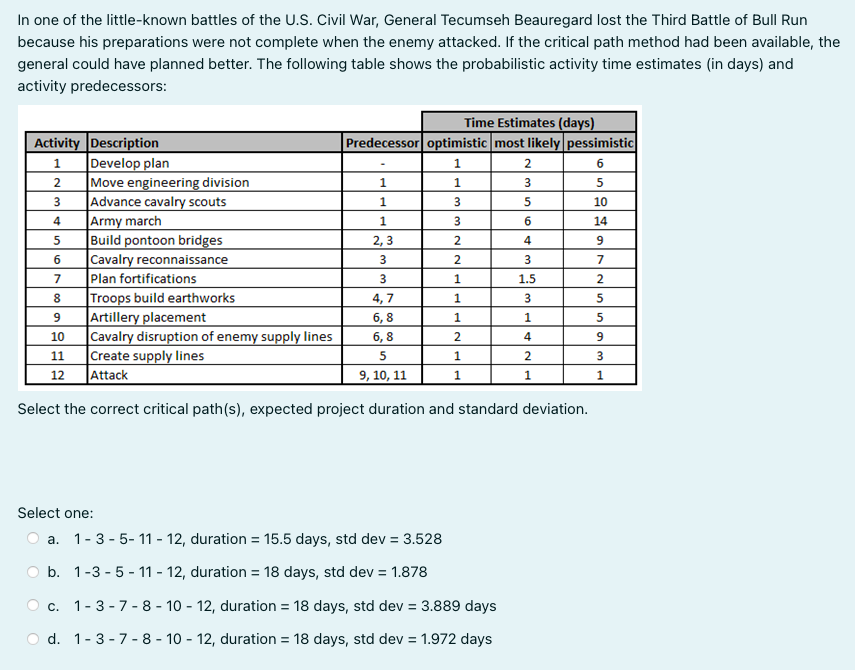 In one of the little-known battles of the U.S.