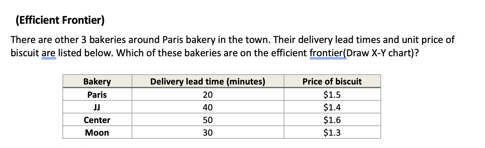 (Efficient Frontier) There are other 3 bakeries