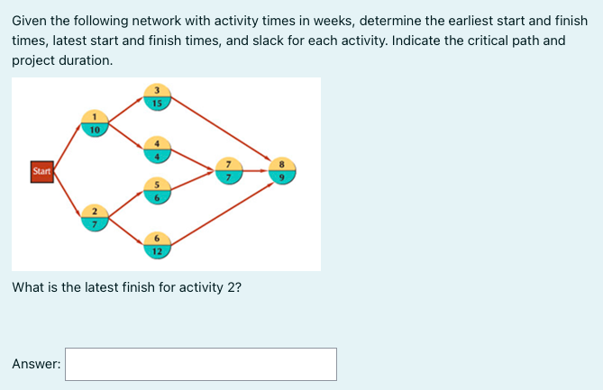 Given the following network with activity times
