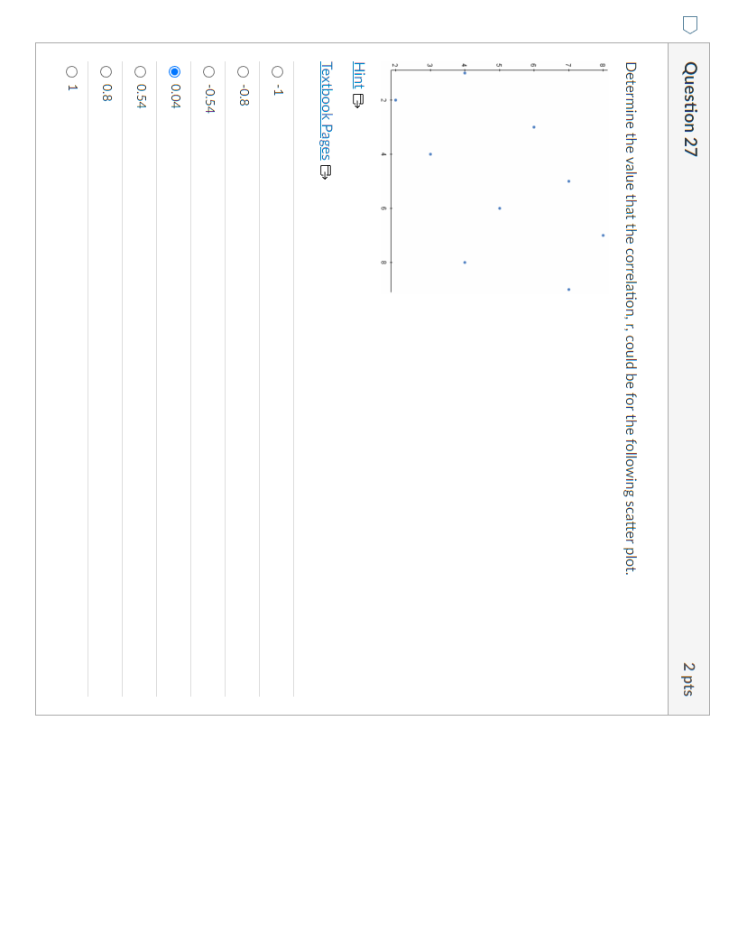 Determine the value that the correlation, r,