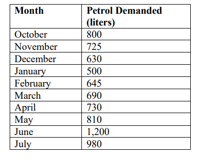 The manager of the Intel Service Station wants to