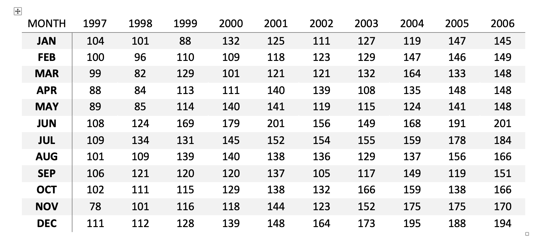 Case Study 2: Forecasting Box Office Returns For