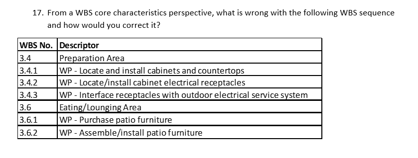 Please make sure to correct it and attach a