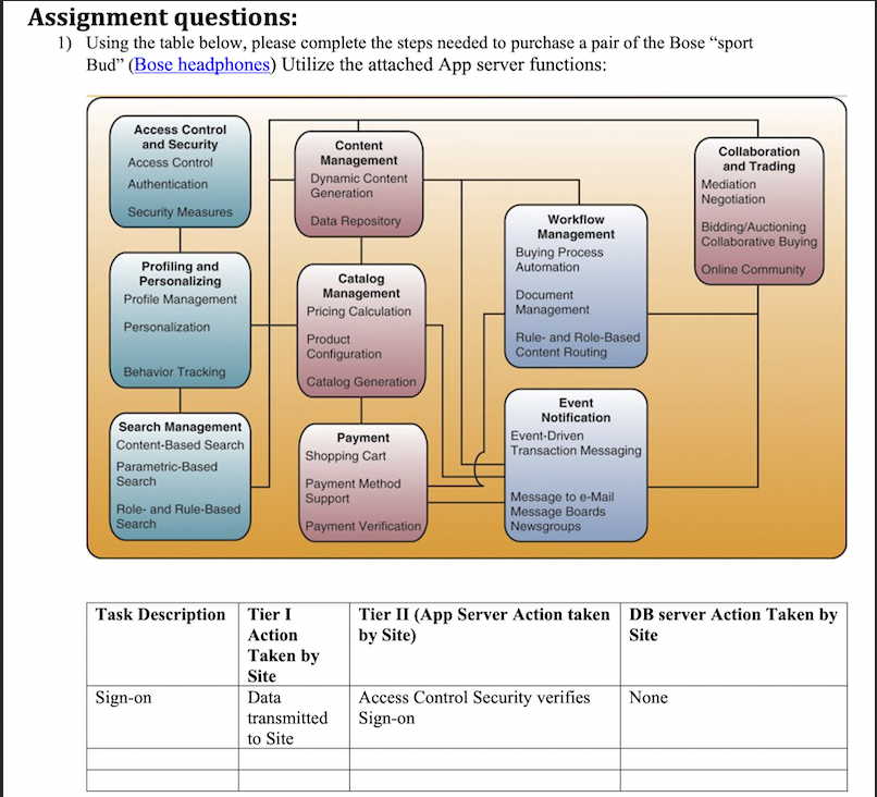 Assignment questions: 1) Using the table below,