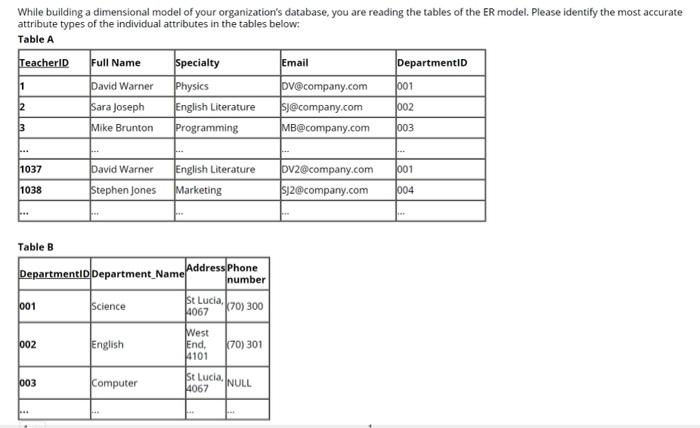 TeacherID Email 1. Primary key 2. Attribute