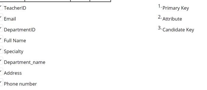 TeacherID Email 1. Primary key 2. Attribute