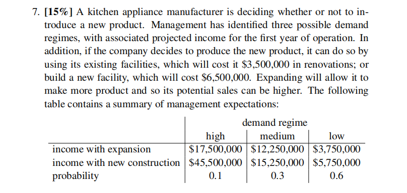 7. [15%] A kitchen appliance manufacturer is