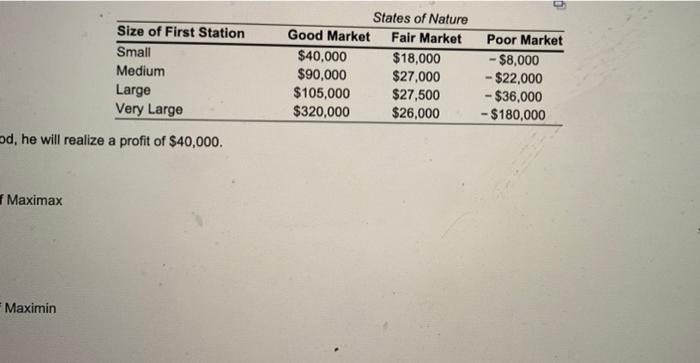 Evention where were the dele Good Marketu Perut