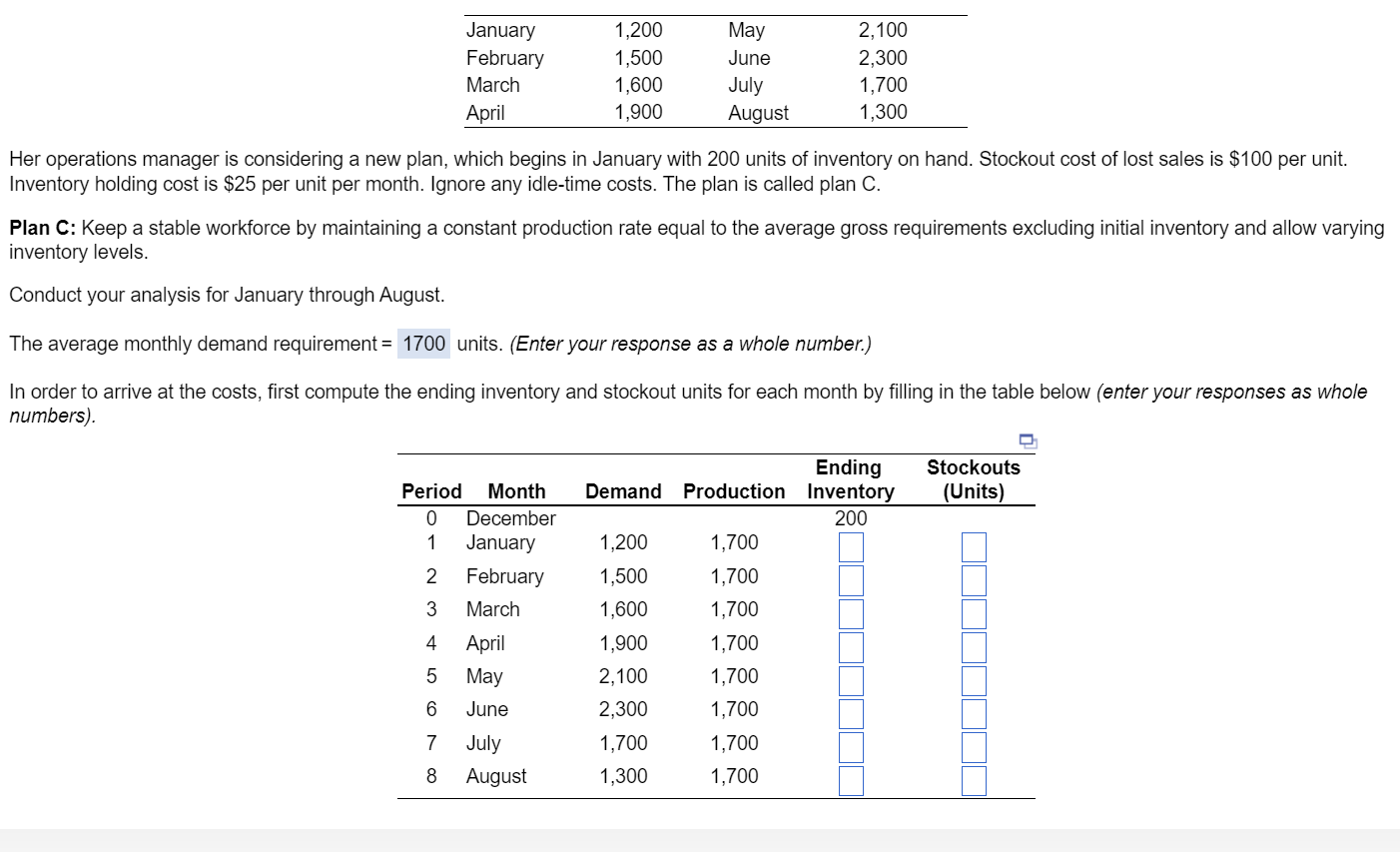 The total stockout cost = The total inventory