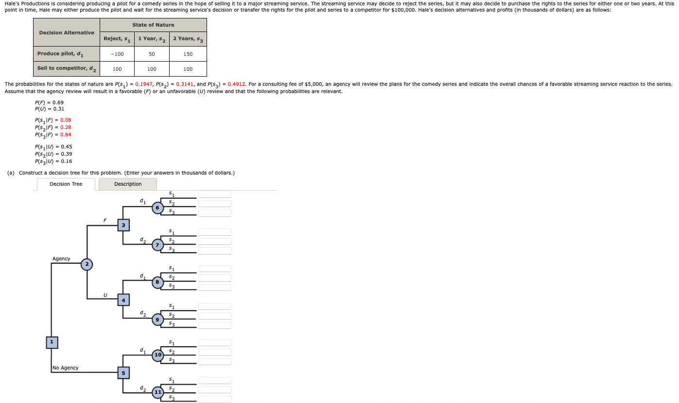 Assume that the agency review will result in a