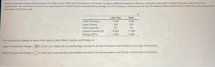 please help me to get the resin productivity