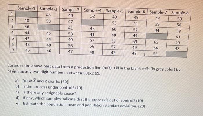 Consider the above past data from a production