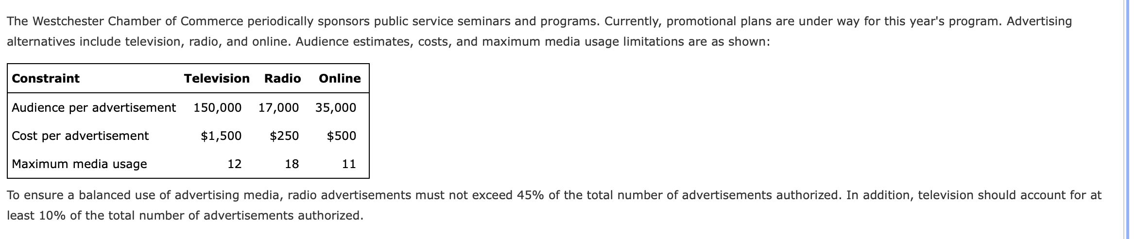 The Westchester Chamber of Commerce periodically