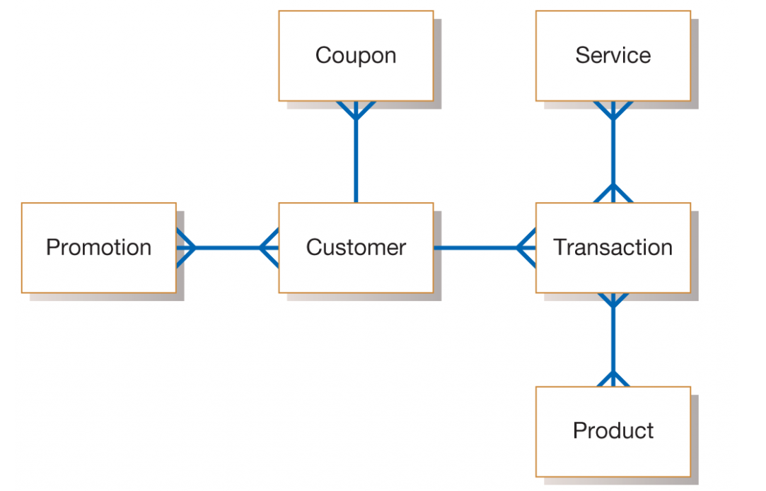Jim Watanabe, manager of the "No Customer