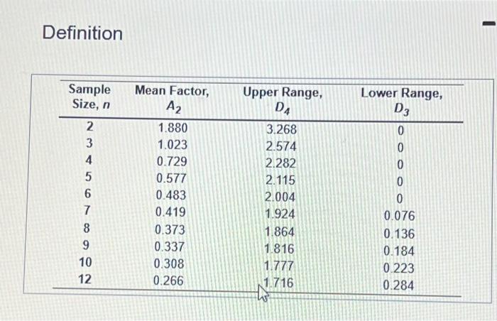Definition Thirty-five samples of size 7 each