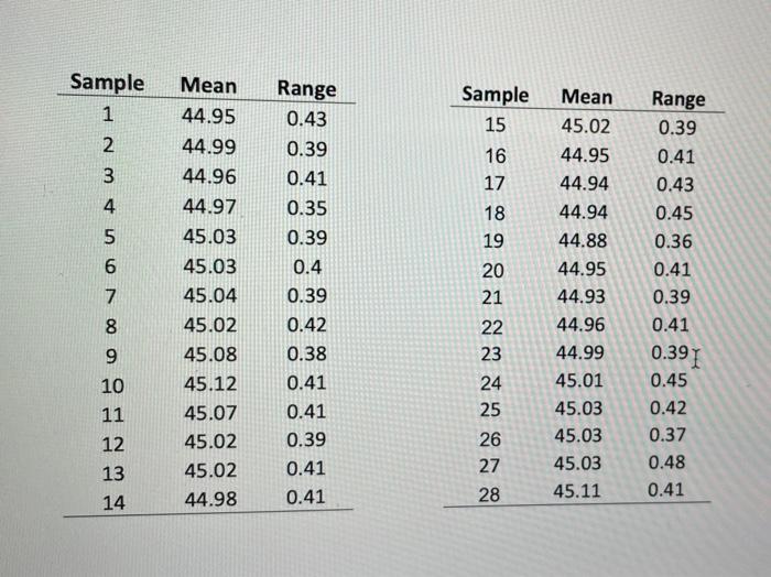 In this case study which method is suitable for