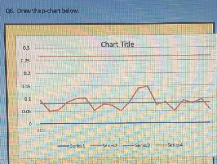 is this line in or out of control? and how can