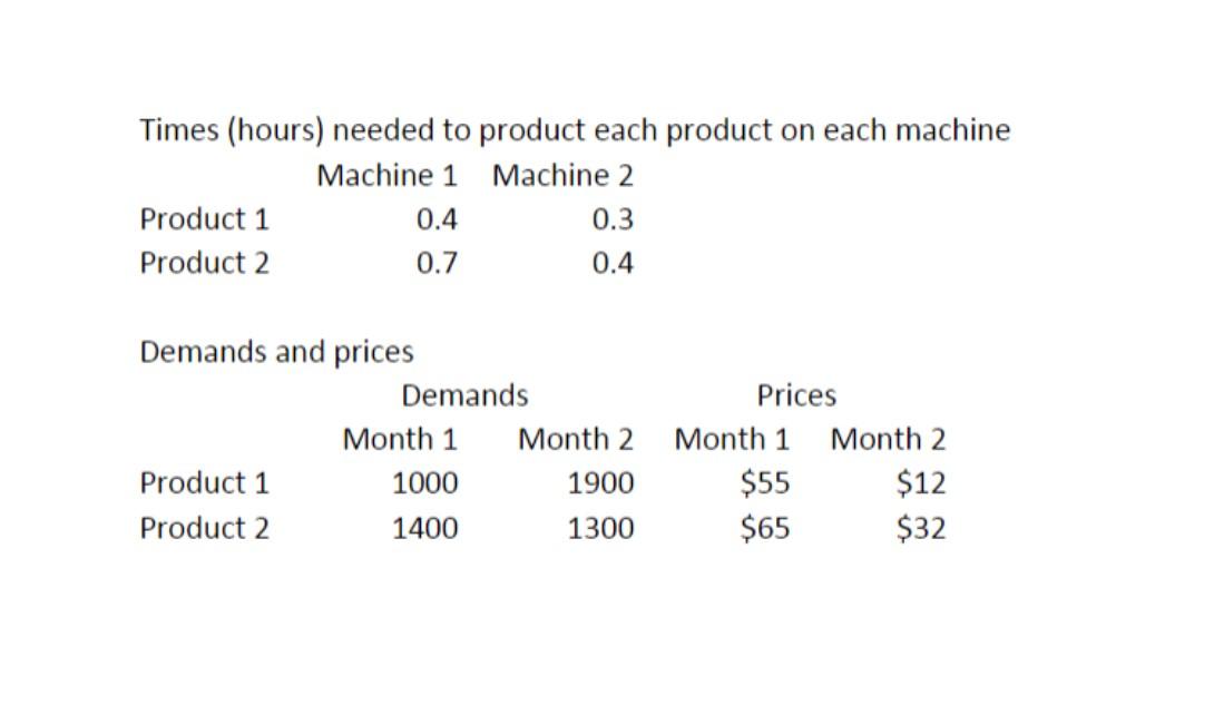 10. A manufacturing company makes two products.