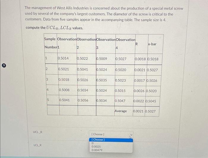The management of West Allis Industries is