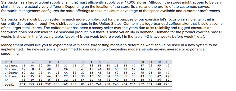 Starbucks has a large, global supply chain that