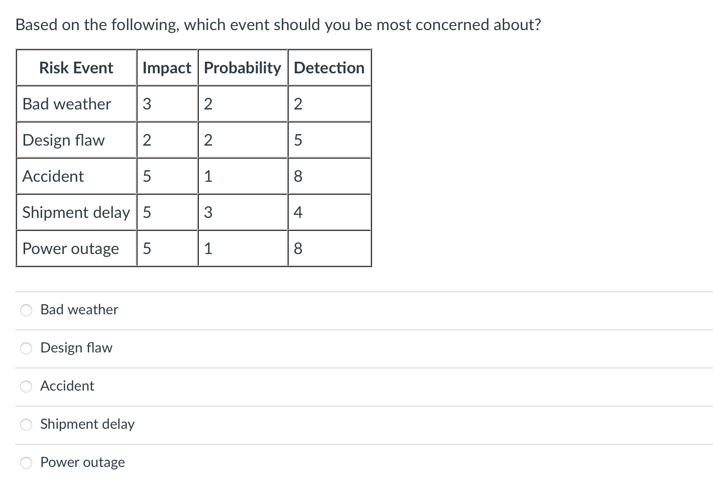 Based on the following, which event should you be