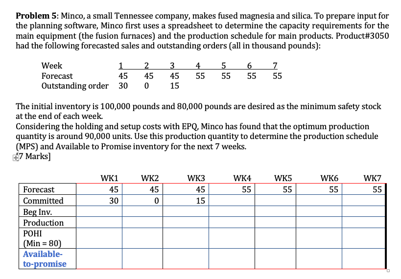 Problem 5: Minco, a small Tennessee company,