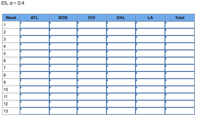 Starbucks has a large, global supply chain that