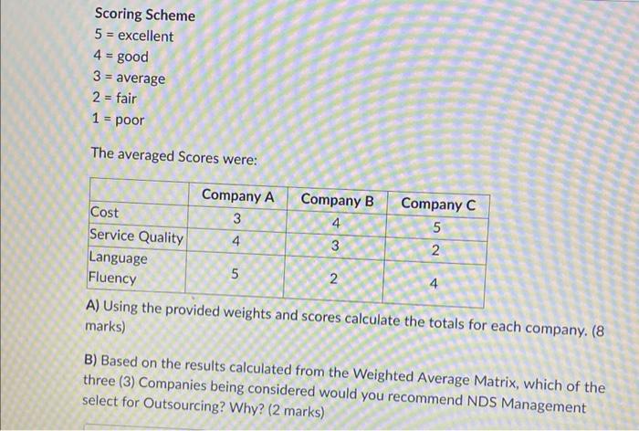 Weighted Average Matrix Now that you have