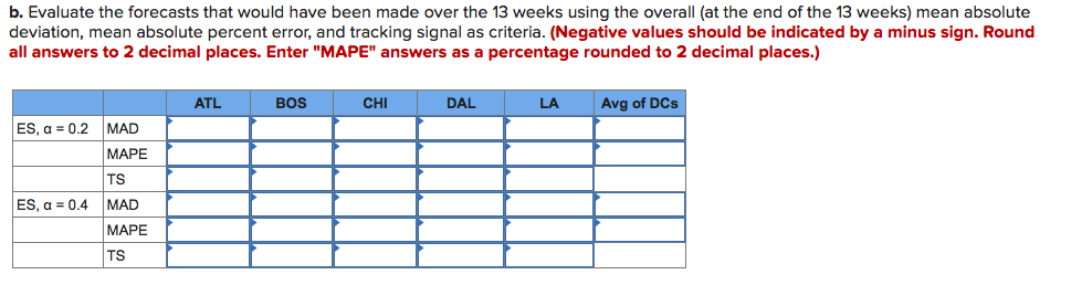 Starbucks has a large, global supply chain that