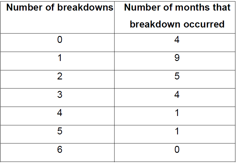 A payroll consulting firm has been experiencing
