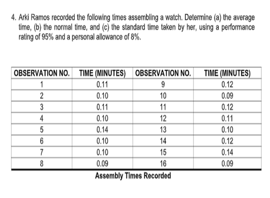 4. Arki Ramos recorded the following times
