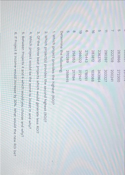 An investor hired you as a consultant to