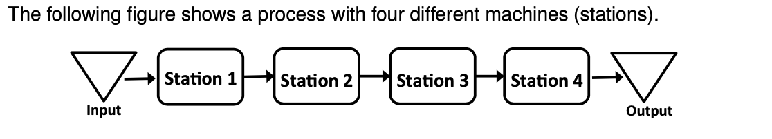 Suppose that average processing time in each