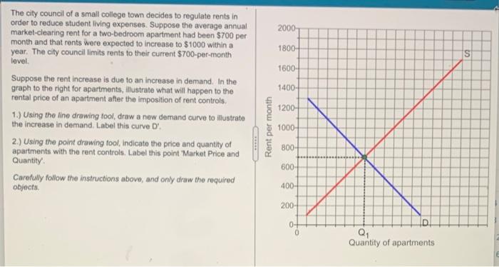 2000 1800- IS 1600 1400 The city council of a