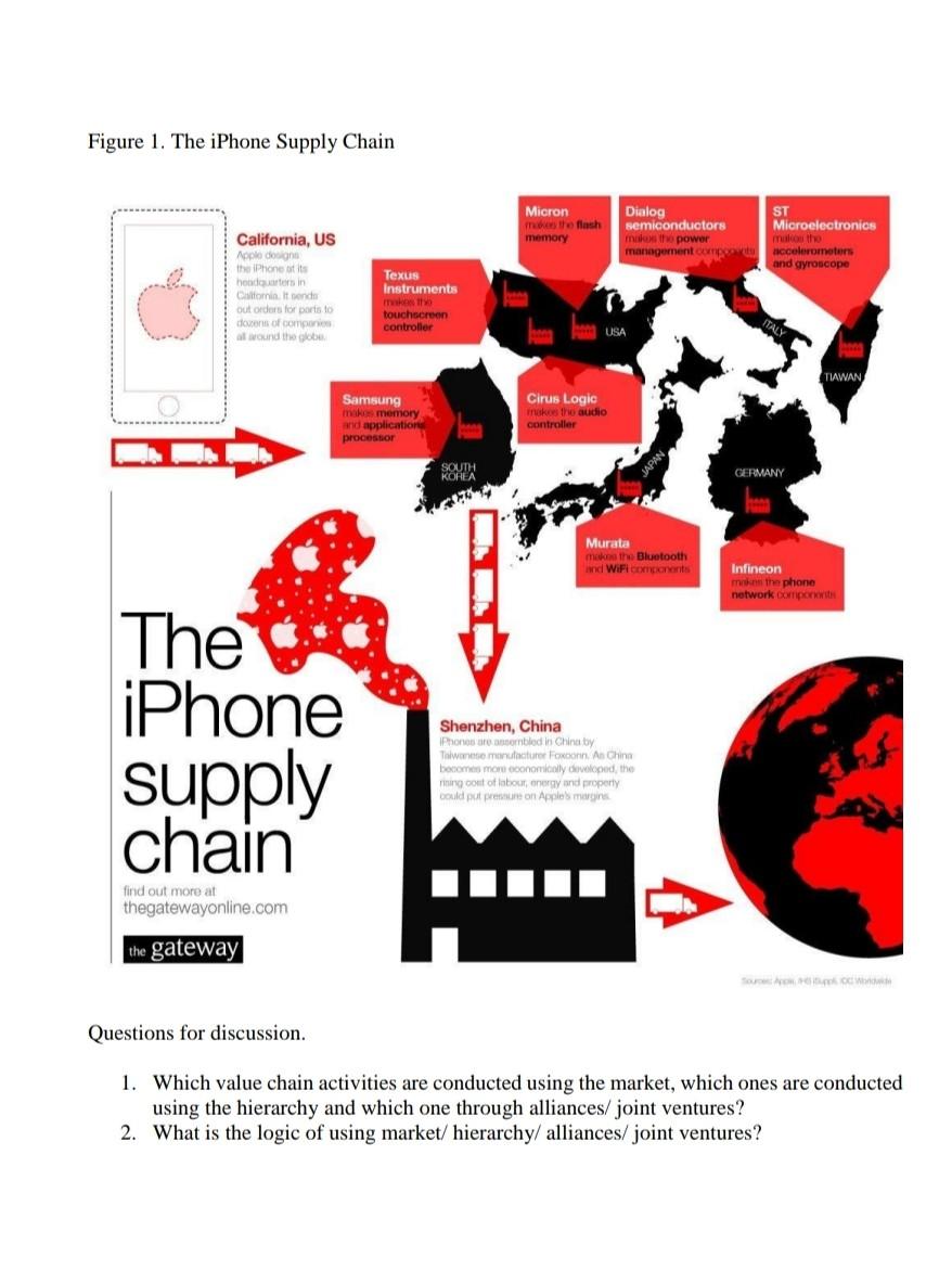Outsourcing and Vertical Integration at Apple At