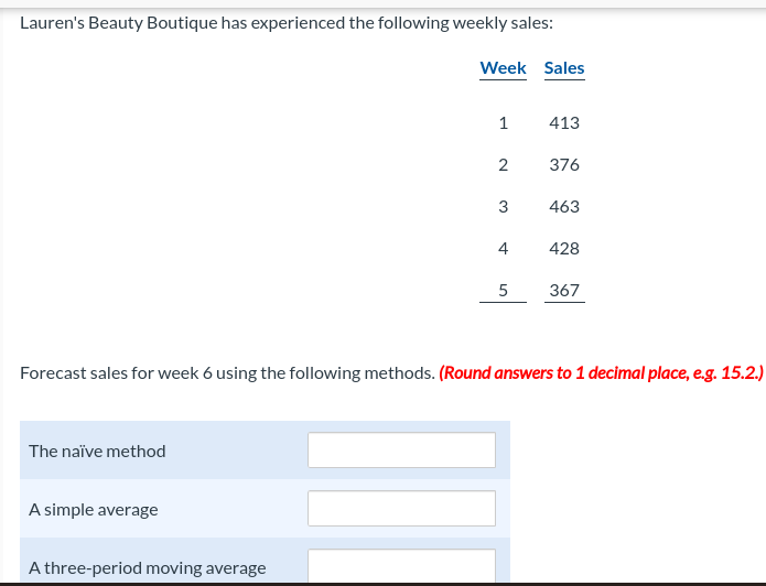 Lauren's Beauty Boutique has experienced the