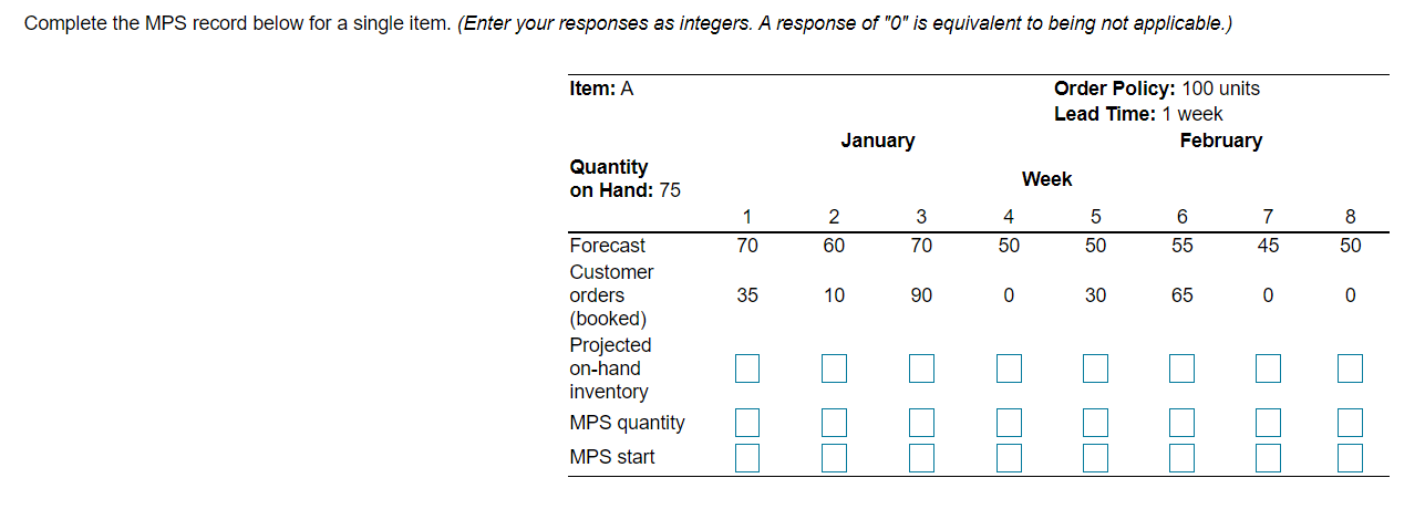 Complete the MPS record below for a single item.